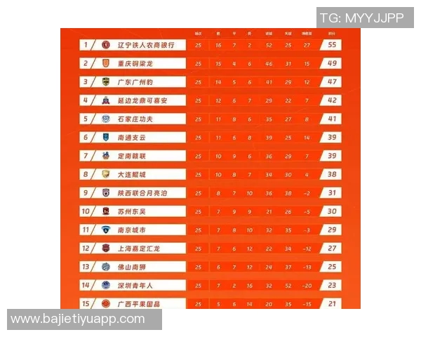 中超联赛另类积分榜揭秘90分钟上半场下半场精彩对比分析