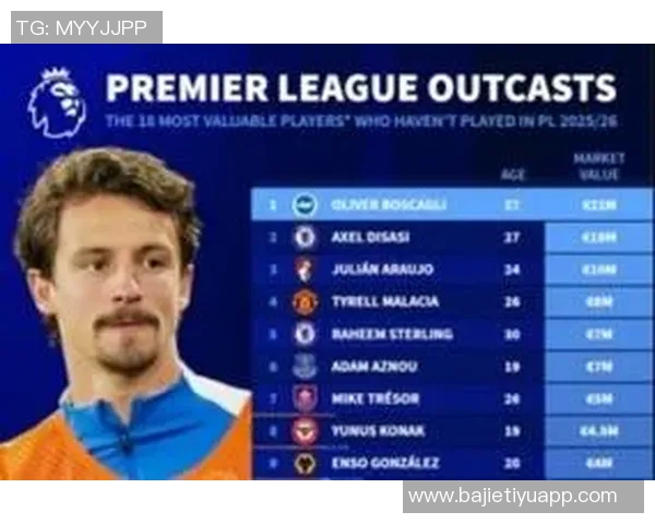 本赛季英超边后卫被过率最低球员名单廷伯领衔卡拉菲奥里詹姆斯紧随其后